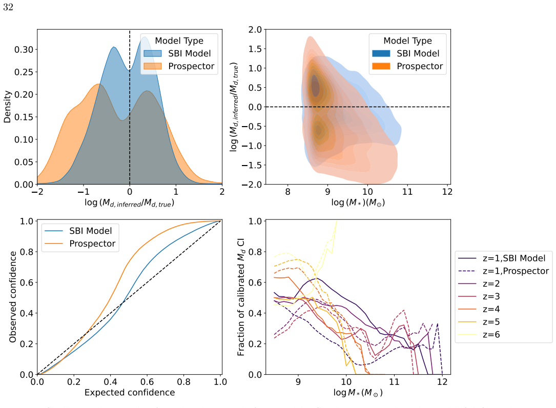 Figure 21