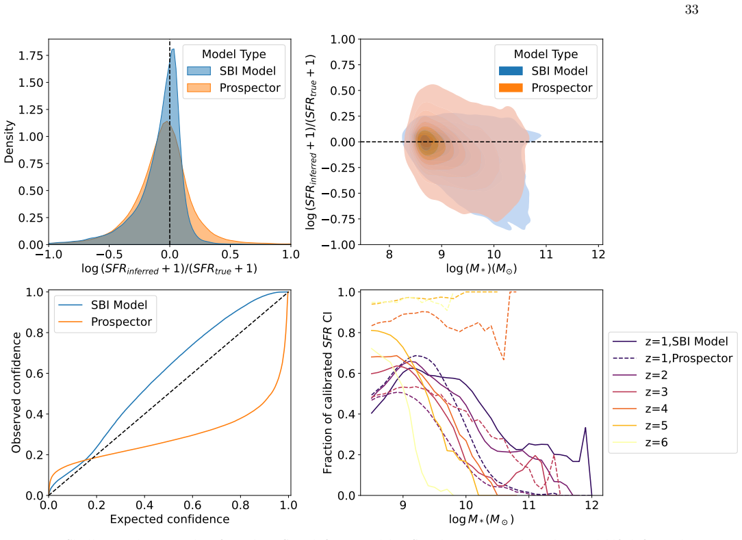 Figure 22