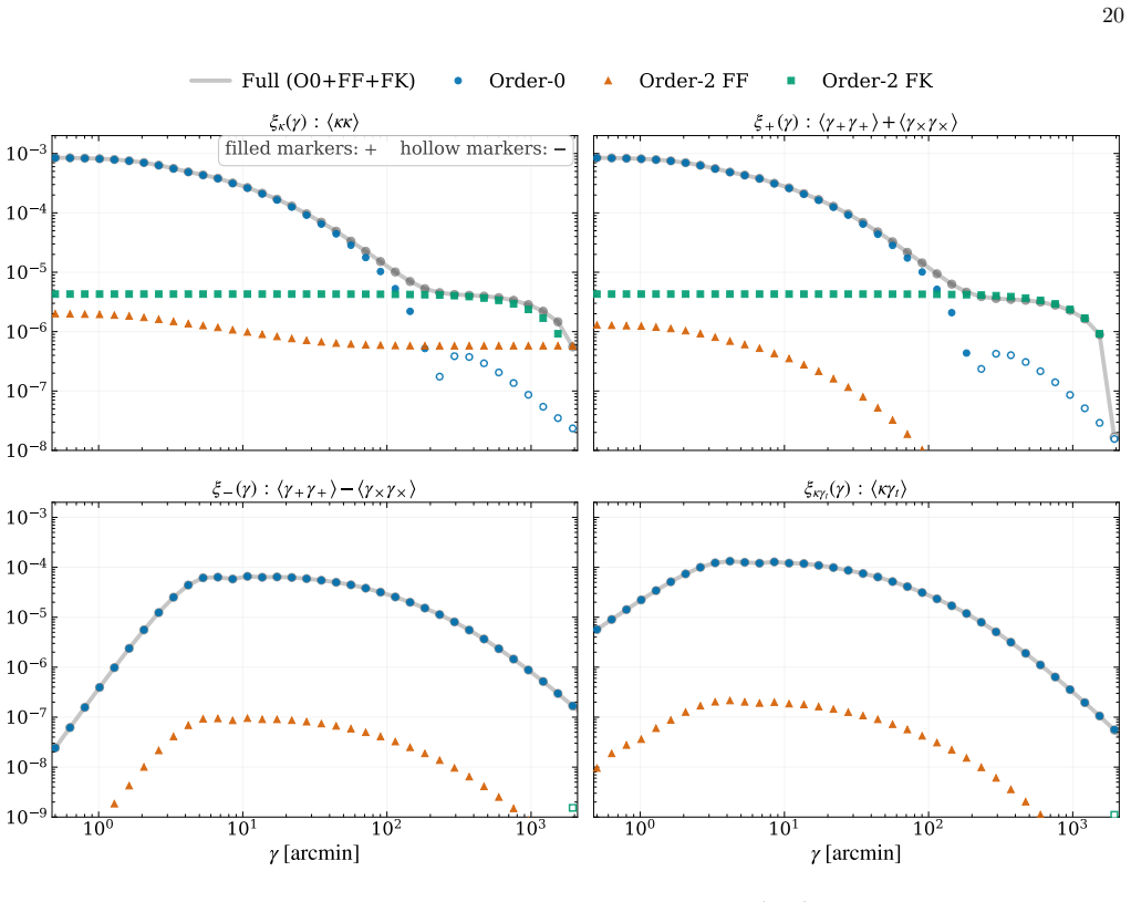 Figure 11