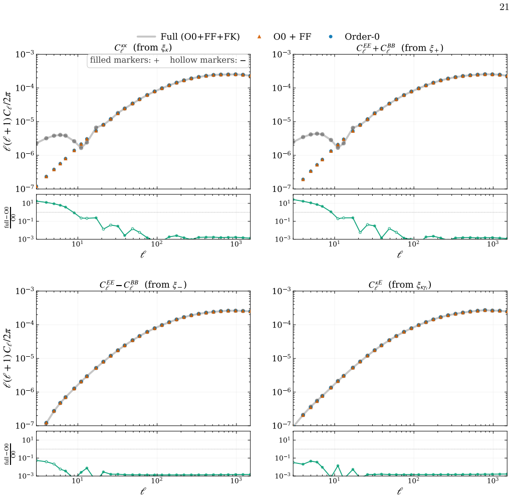 Figure 12