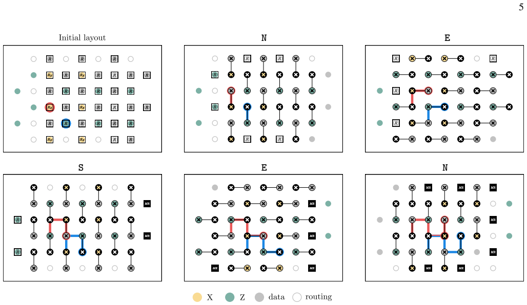 Figure 4