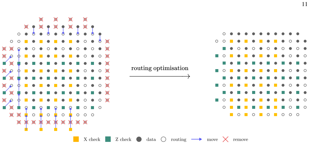 Figure 7