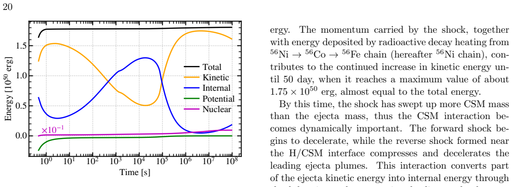 Figure 15