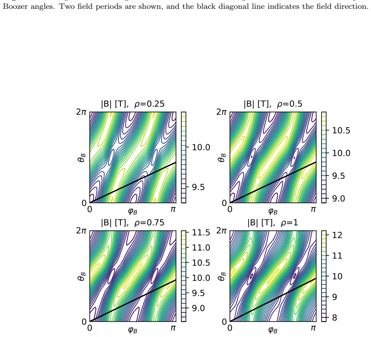 Figure 17