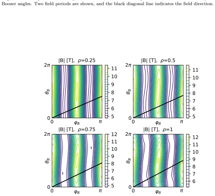 Figure 19