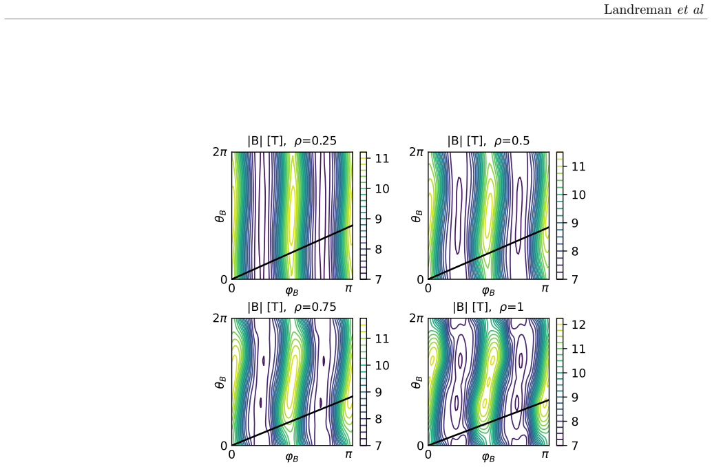 Figure 20