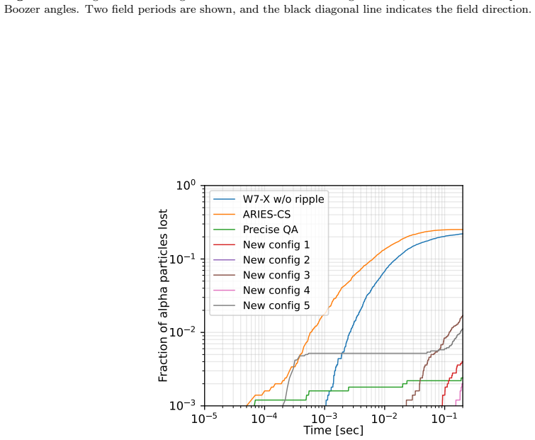 Figure 21