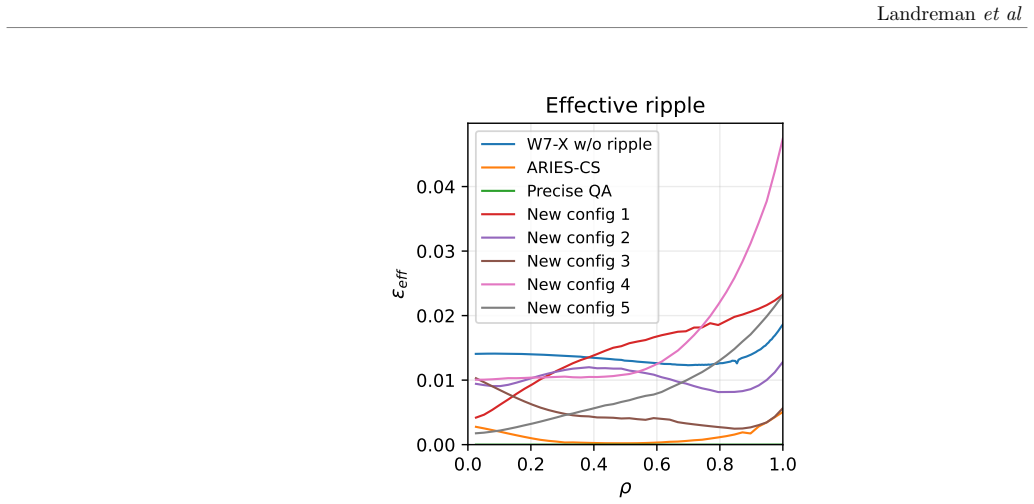 Figure 22