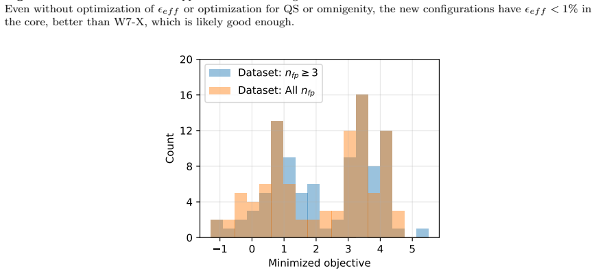 Figure 23
