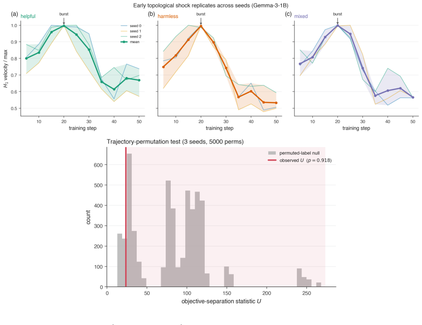 Figure 21