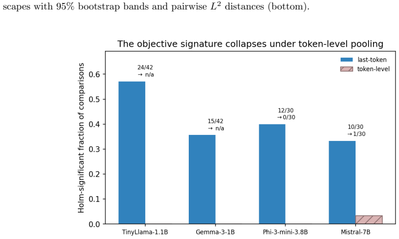 Figure 26