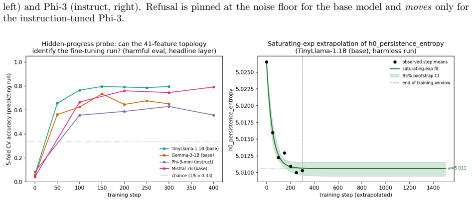 Figure 28