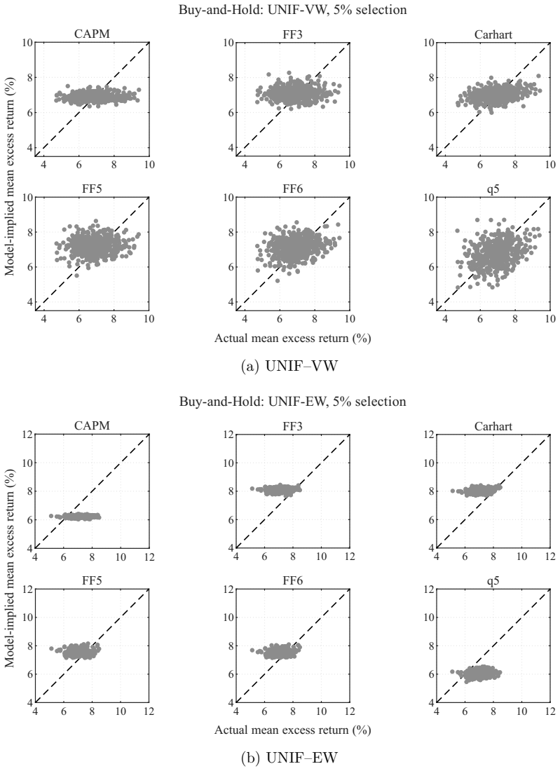 Figure 6.1
