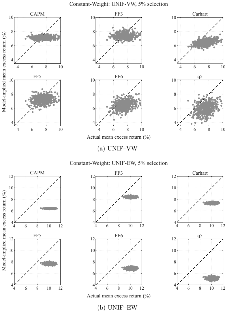Figure 6.2