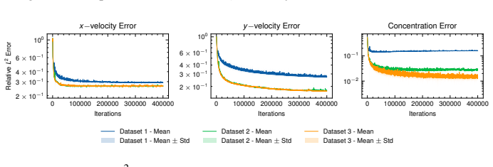 Figure 20