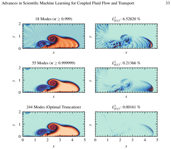 Figure 21