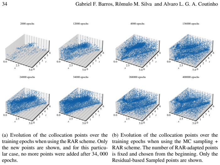 Figure 22