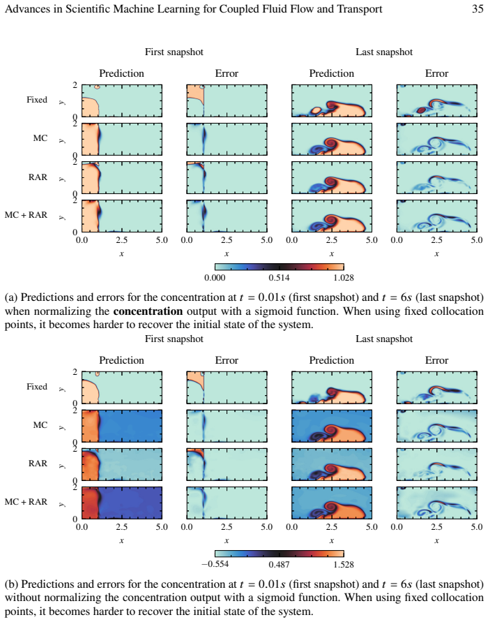 Figure 23