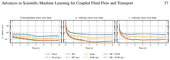 Figure 25