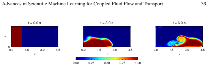Figure 27