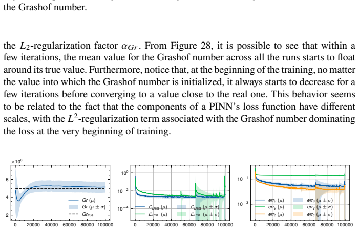 Figure 28