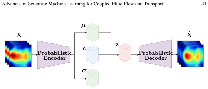 Figure 29