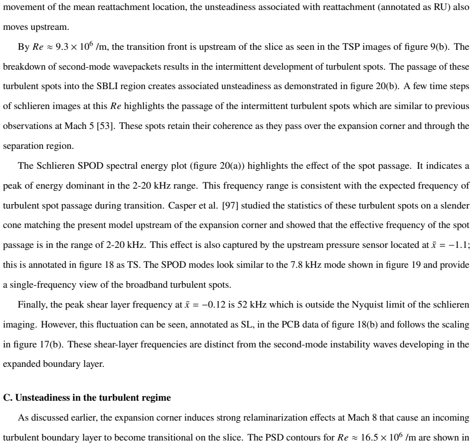 Figure 21