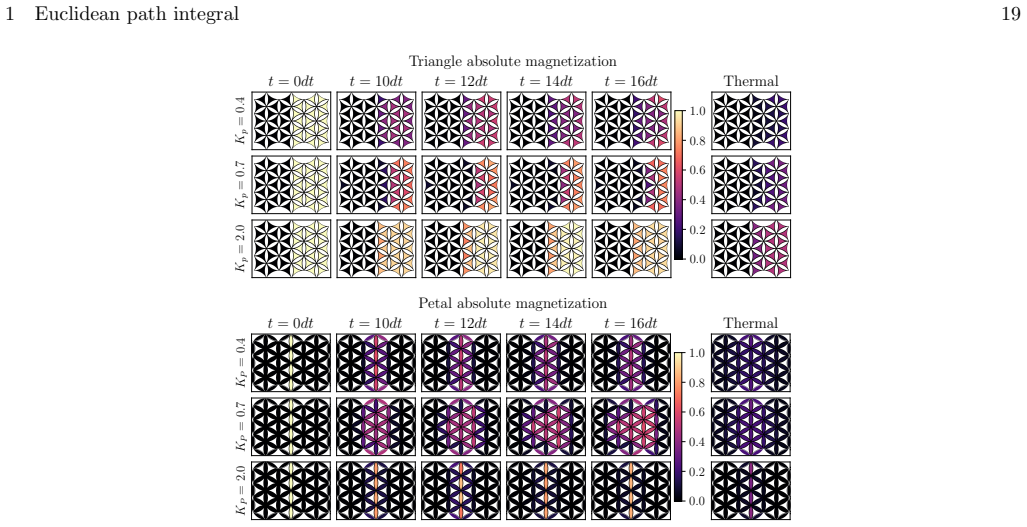 Figure 14