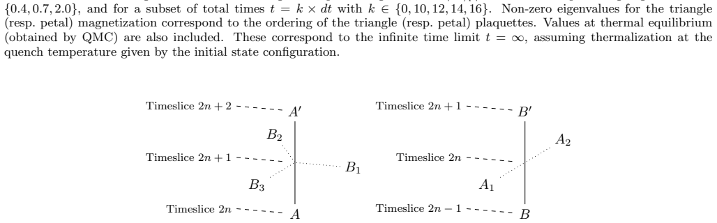 Figure 15