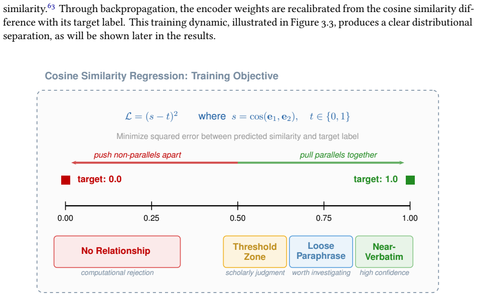 Figure 3.3