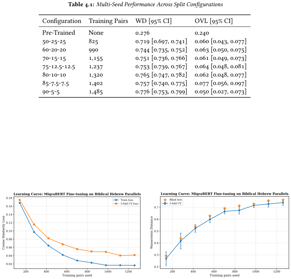 Figure 4.1