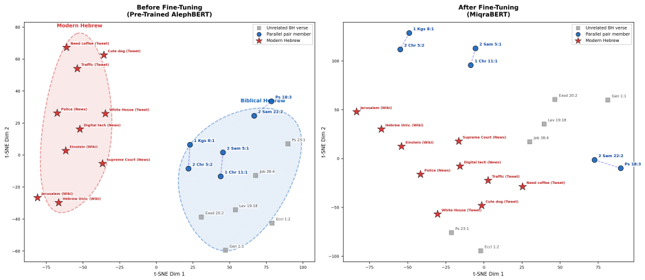 Figure 4.4