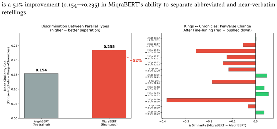 Figure 5.1