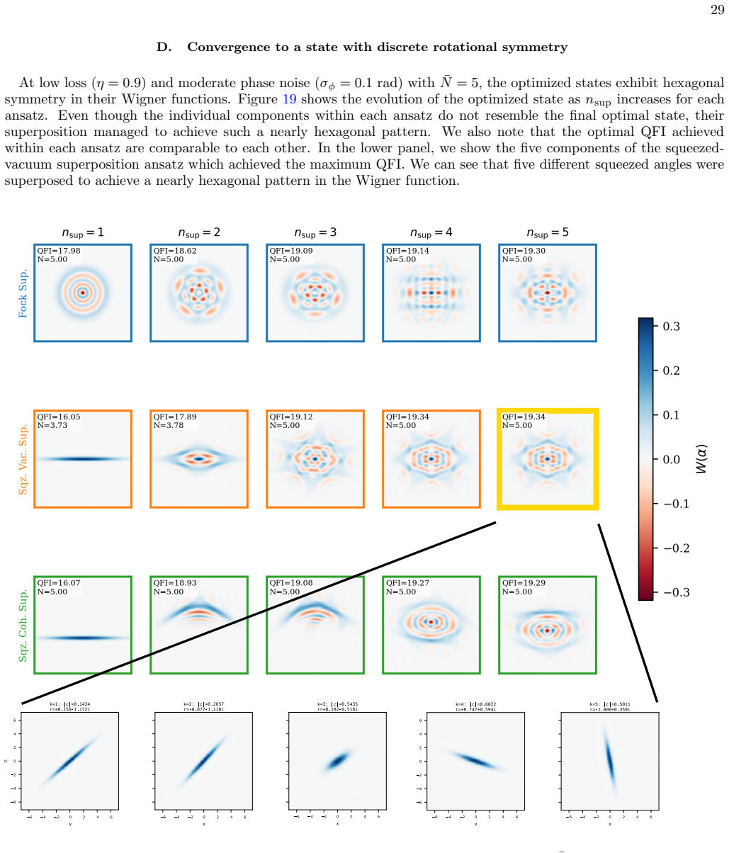 Figure 19