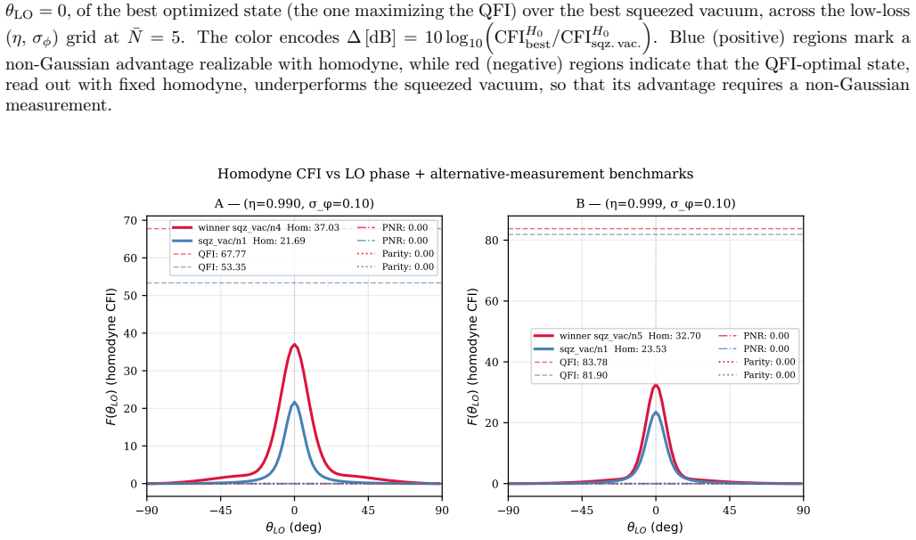 Figure 21