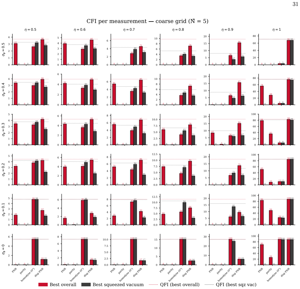 Figure 22