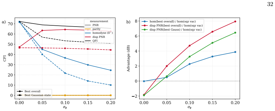 Figure 23