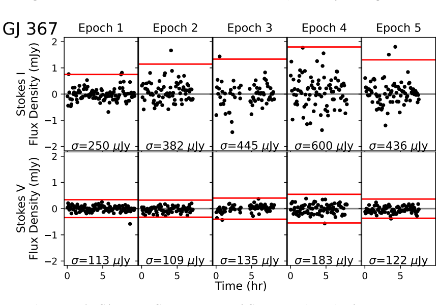 Figure 7
