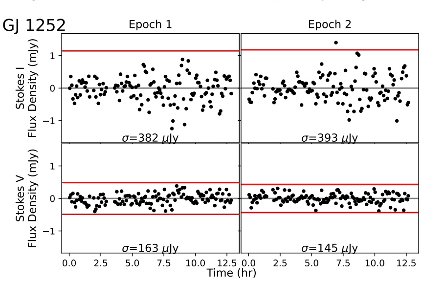 Figure 9