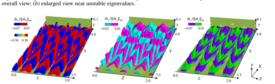 Figure 14