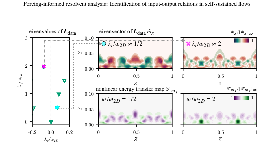 Figure 18