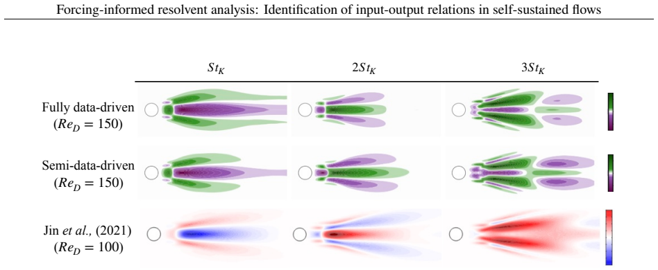 Figure 19