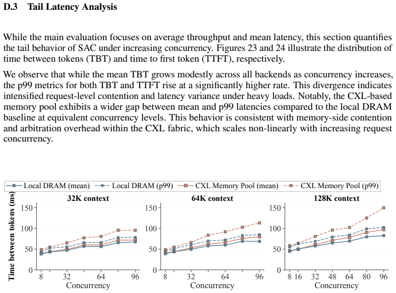 Figure 23