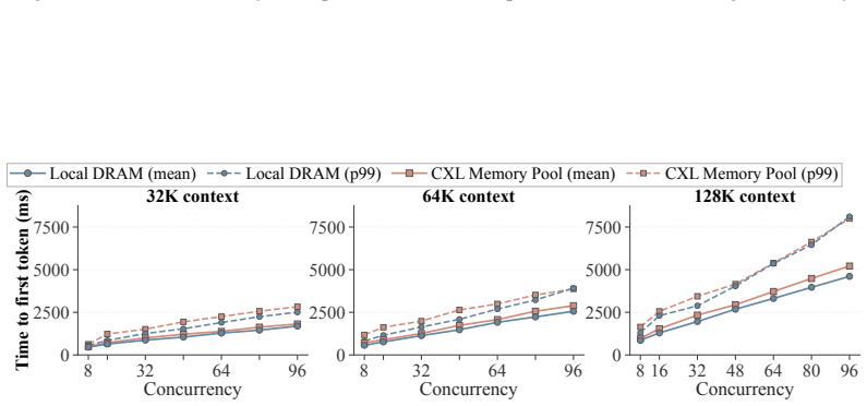 Figure 24