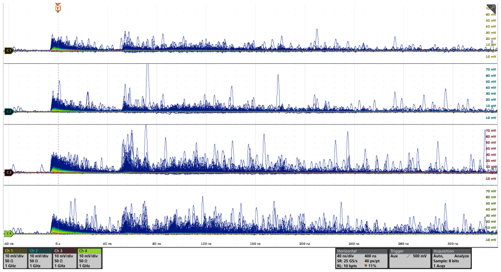 Figure 10