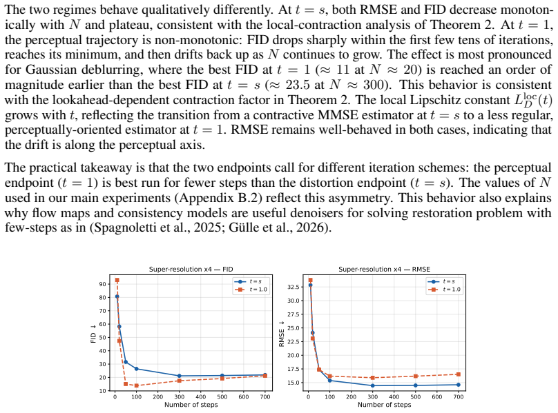 Figure 24