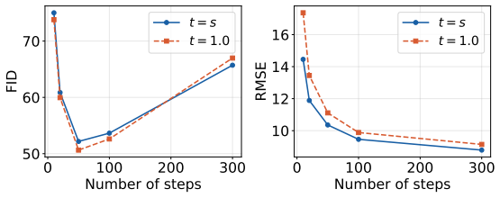 Figure 27