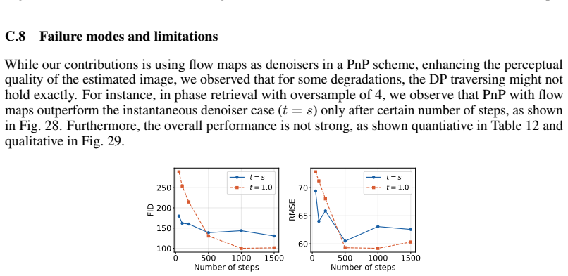 Figure 28