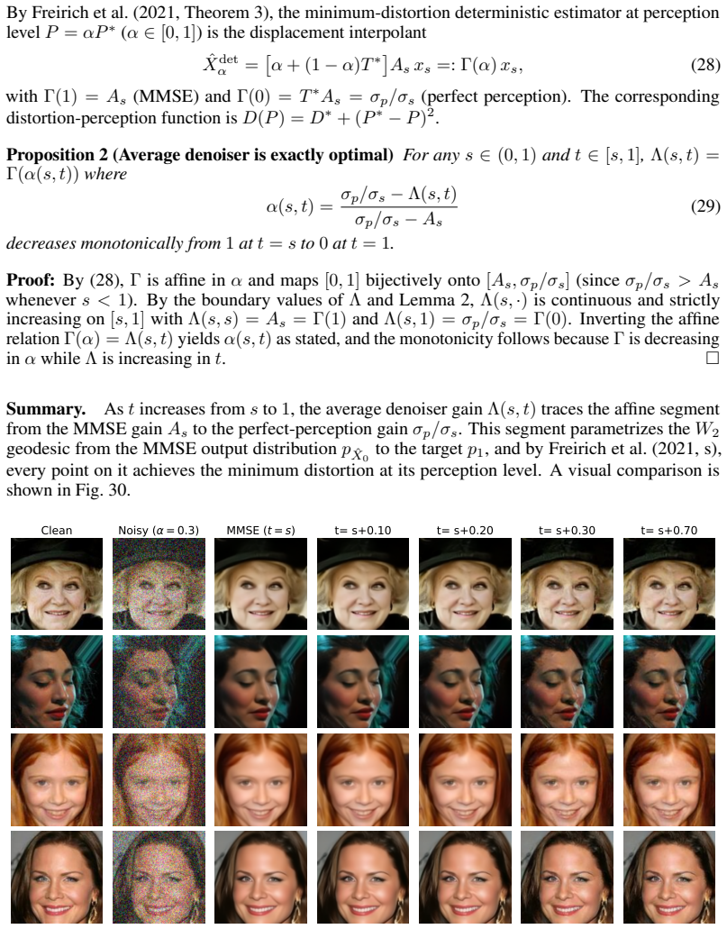 Figure 30