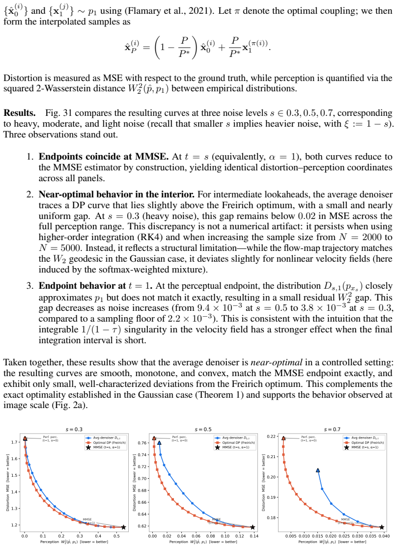 Figure 31
